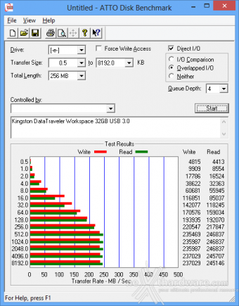 Kingston DataTraveler Workspace 32GB - Windows To Go 5. ATTO Disk Benchmark 1