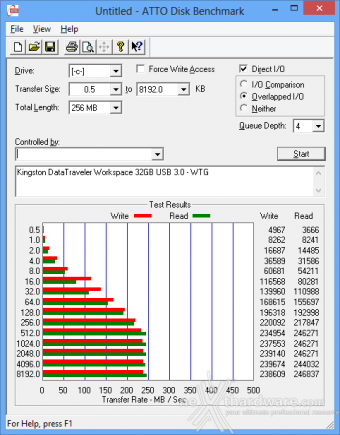 Kingston DataTraveler Workspace 32GB - Windows To Go 5. ATTO Disk Benchmark 3