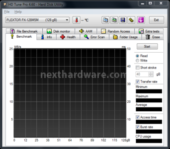 Plextor M5M 128GB 5. Introduzione Test di Endurance 1