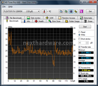 Plextor M5M 128GB 7. Test Endurance Top Speed 4