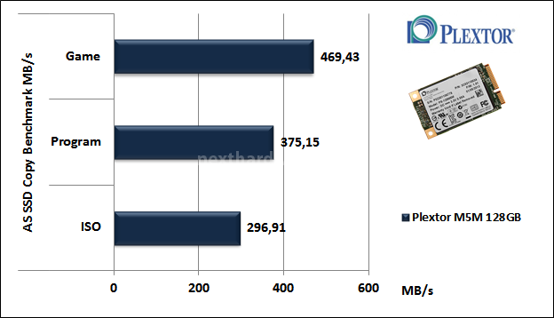 Plextor M5M 128GB 12. AS SSD BenchMark 7