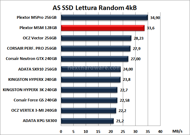 Plextor M5M 128GB 12. AS SSD BenchMark 9