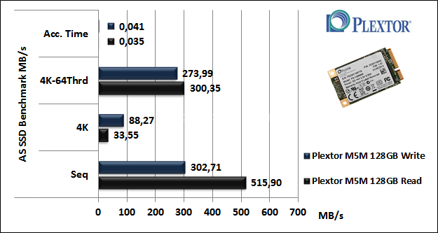 Plextor M5M 128GB 12. AS SSD BenchMark 6