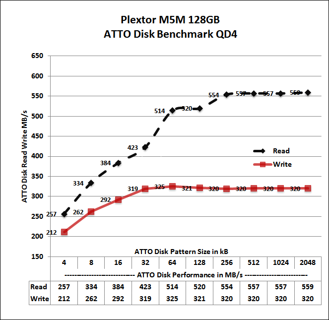 Plextor M5M 128GB 13. ATTO Disk 3