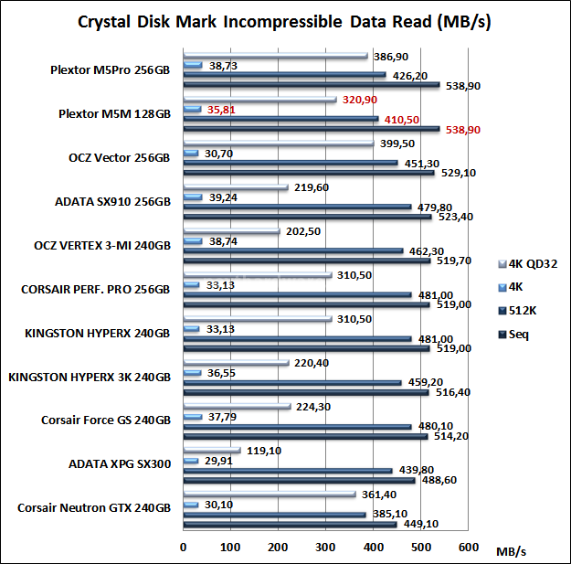 Plextor M5M 128GB 11. CrystalDiskMark 9