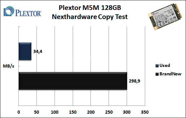 Plextor M5M 128GB 8. Test Endurance Copy Test 3