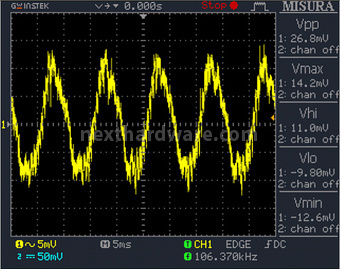 Seasonic X-750 80Plus Gold 12. Accensione e ripple 6
