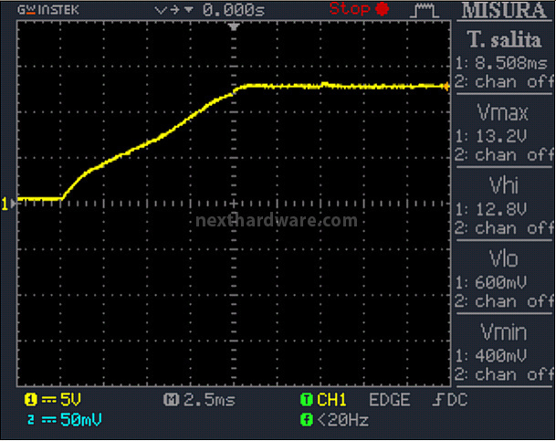 Seasonic X-750 80Plus Gold 12. Accensione e ripple 1