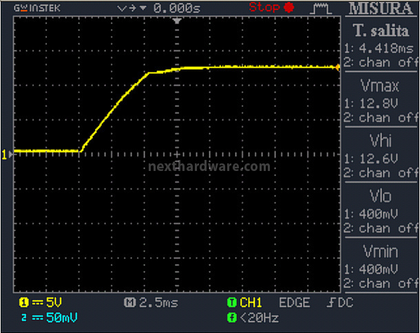 PC Power & Cooling Silencer Mk III 850W 12. Accensione e ripple 1