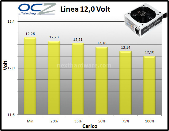 PC Power & Cooling Silencer Mk III 850W 10. Regolazione tensione 3