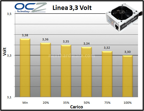 PC Power & Cooling Silencer Mk III 850W 10. Regolazione tensione 1