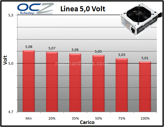 PC Power & Cooling Silencer Mk III 850W 10. Regolazione tensione 2