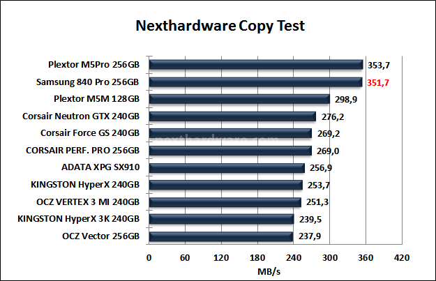 Samsung 840 Pro 256GB 8. Test Endurance Copy Test 4