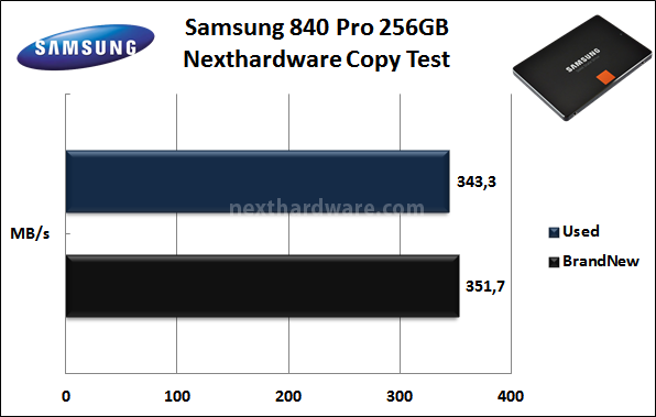 Samsung 840 Pro 256GB 8. Test Endurance Copy Test 3