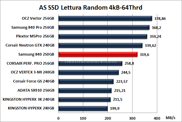 Samsung 840 250GB 13. AS SSD BenchMark 9