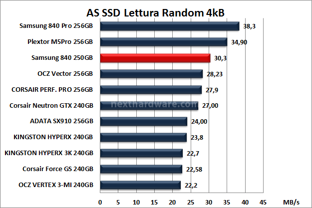 Samsung 840 250GB 13. AS SSD BenchMark 8