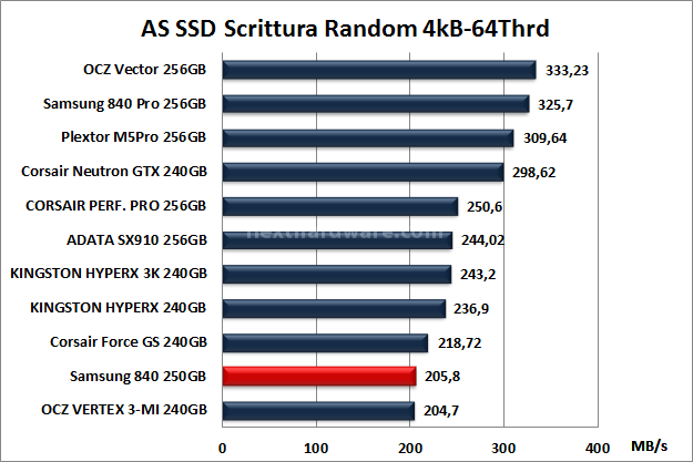 Samsung 840 250GB 13. AS SSD BenchMark 12