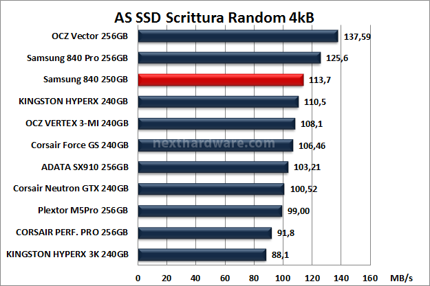 Samsung 840 250GB 13. AS SSD BenchMark 11
