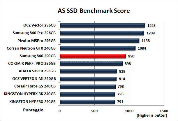 Samsung 840 250GB 13. AS SSD BenchMark 13