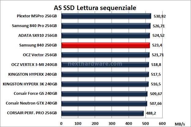 Samsung 840 250GB 13. AS SSD BenchMark 7