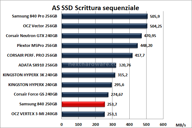 Samsung 840 250GB 13. AS SSD BenchMark 10