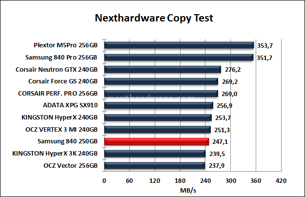 Samsung 840 250GB 9. Test Endurance Copy Test 4
