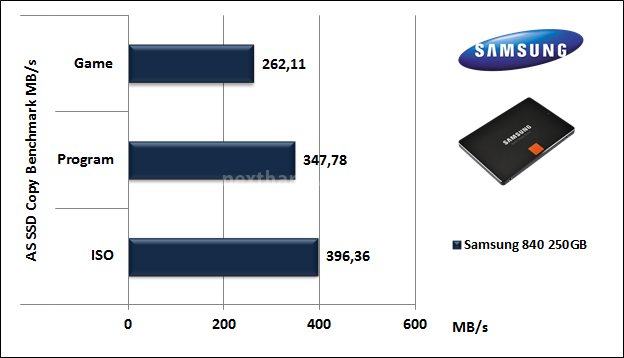 Samsung 840 250GB 13. AS SSD BenchMark 6