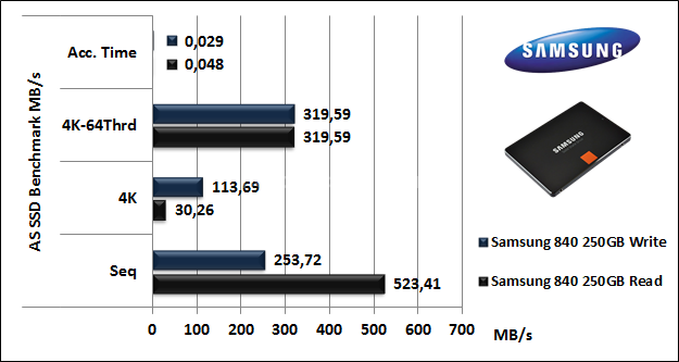 Samsung 840 250GB 13. AS SSD BenchMark 5