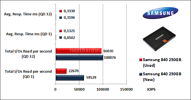 Samsung 840 250GB 11. IOMeter Random 4kB 9