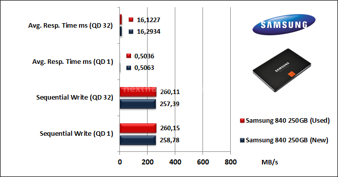 Samsung 840 250GB 10. IOMeter Sequential 10