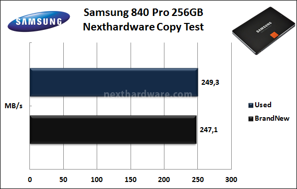 Samsung 840 250GB 9. Test Endurance Copy Test 3