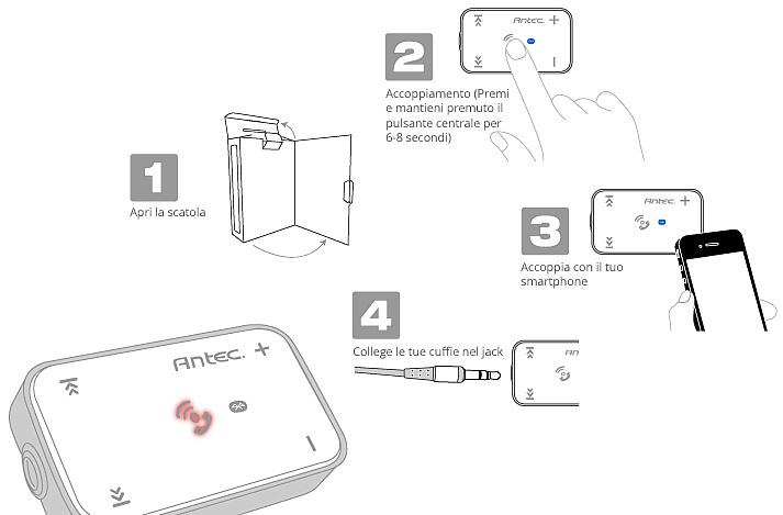 Antec iSO, dBs & gain 3. Viste da vicino - Parte seconda 5