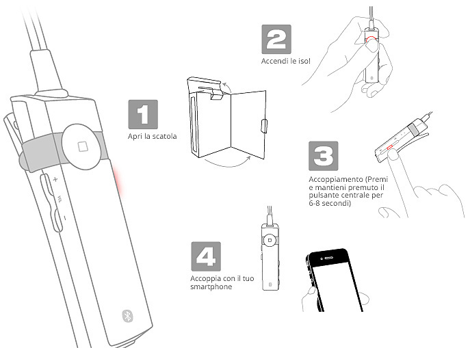 Antec iSO, dBs & gain 3. Viste da vicino - Parte seconda 8