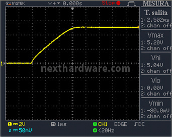 Seasonic Platinum-400 Fanless 11. Accensione e ripple 2