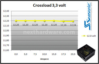 Seasonic Platinum-400 Fanless 8. Crossloading 3