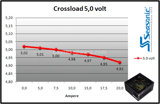 Seasonic Platinum-400 Fanless 8. Crossloading 4