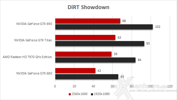 NVIDIA GeForce GTX Titan 7. Battlefield 3 - DiRT Showdown - Far Cry 3 2