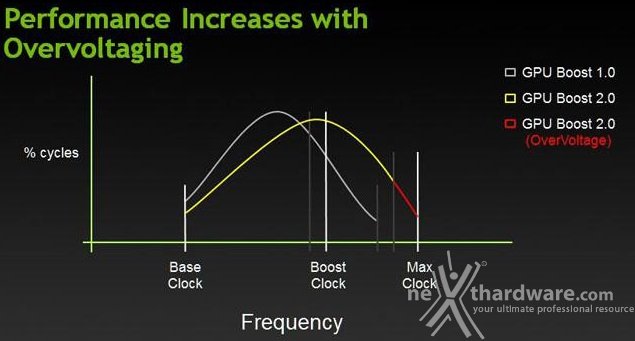 NVIDIA GeForce GTX Titan 2. GPU Boost 2.0 1