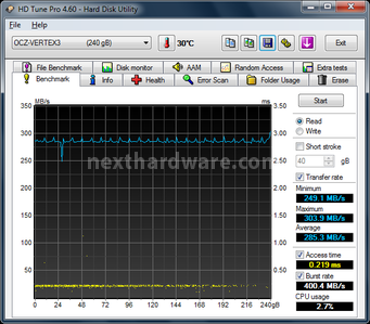 OCZ Vertex 3.20 240GB 6. Test Endurance Sequenziale 5