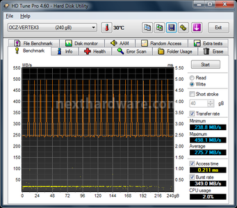 OCZ Vertex 3.20 240GB 7. Test Endurance Top Speed 4