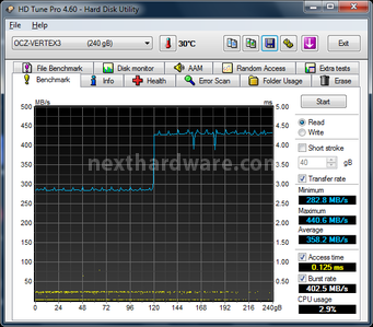 OCZ Vertex 3.20 240GB 6. Test Endurance Sequenziale 3