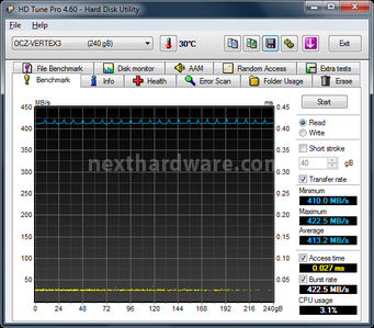 OCZ Vertex 3.20 240GB 6. Test Endurance Sequenziale 1