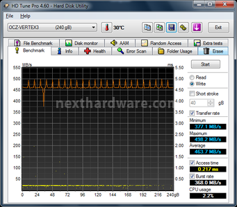 OCZ Vertex 3.20 240GB 7. Test Endurance Top Speed 2