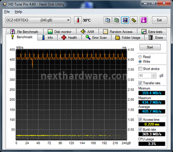 OCZ Vertex 3.20 240GB 6. Test Endurance Sequenziale 2