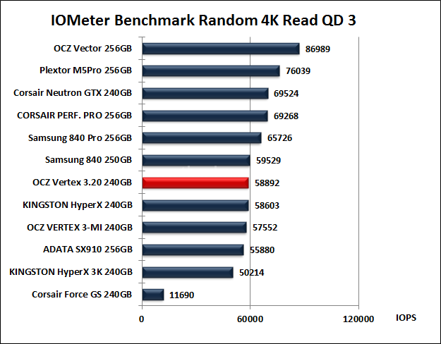 OCZ Vertex 3.20 240GB 10. IOMeter Random 4kB 11