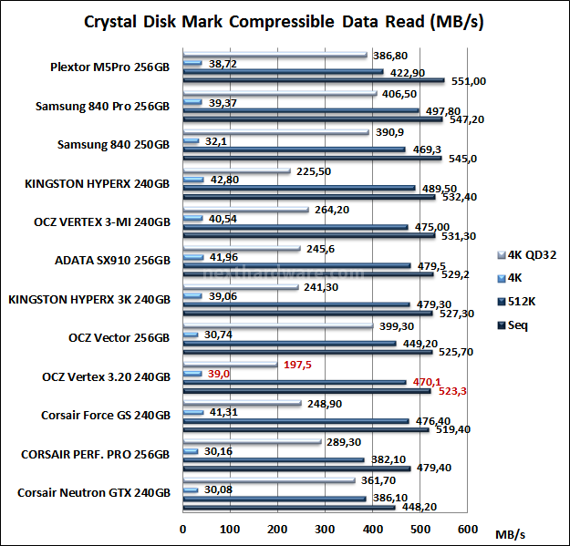 OCZ Vertex 3.20 240GB 11. CrystalDiskMark 7