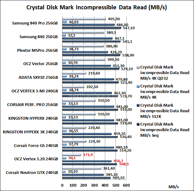 OCZ Vertex 3.20 240GB 11. CrystalDiskMark 9