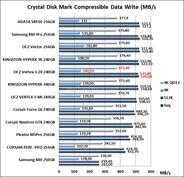 OCZ Vertex 3.20 240GB 11. CrystalDiskMark 8