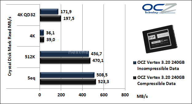 OCZ Vertex 3.20 240GB 11. CrystalDiskMark 5