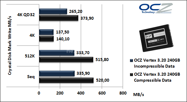 OCZ Vertex 3.20 240GB 11. CrystalDiskMark 6